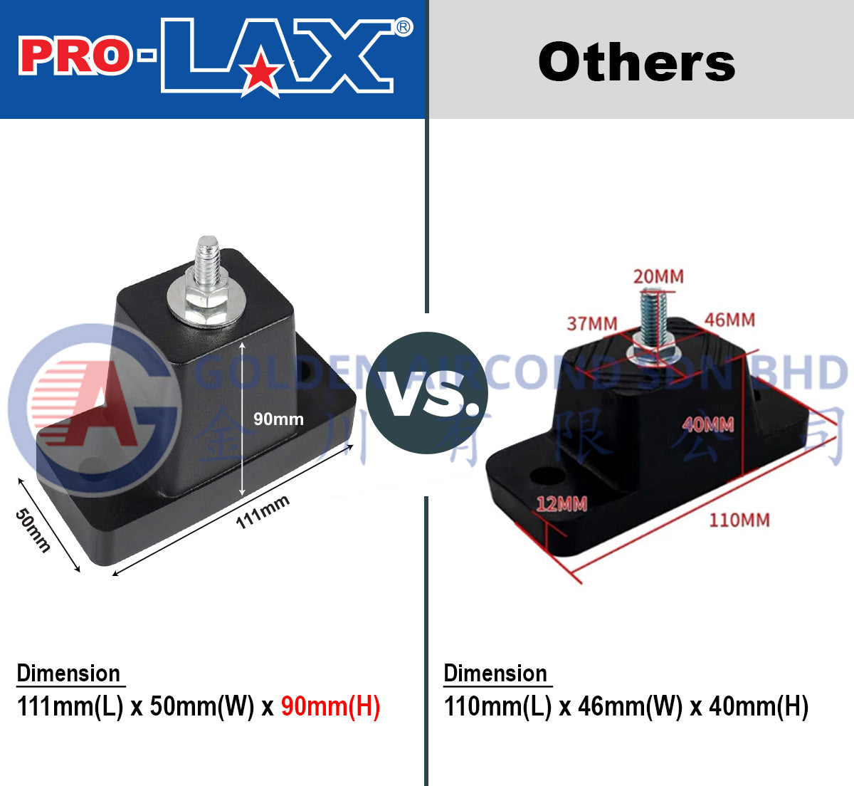 Pro-Lax A/C Outdoor Vibration Mounting Rubber